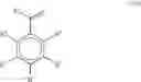 Fig. 06 - Core and shell particle for modifying impact resistance of a mouldable poly (meth) acrylate material