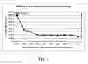 Fig. 02 - Curable composition, underfill, and method