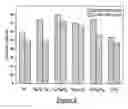 Fig. 04 - Multi-layered superhard nanocomposite coatings