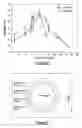 Fig. 08 - Multi-layered superhard nanocomposite coatings