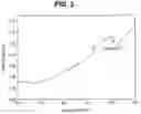 Fig. 04 - Organic electroluminescent device comprising a polymer layer containing a polymide having triphenylamine derivative unit