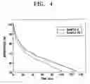 Fig. 04 - Organic light emitting device
