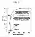 Fig. 04 - High density recording medium with super-resolution near-field structure manufactured using high-melting point metal oxide or silicon oxide mask layer