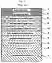 Fig. 04 - Perpendicular magnetic recording medium