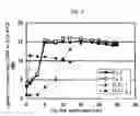 Fig. 06 - Perpendicular magnetic recording medium