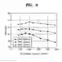 Fig. 06 - Perpendicular magnetic recording disk