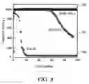 Fig. 06 - Anode materials of lithium secondary battery and method of fabricating the same