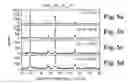 Fig. 06 - Cathode compositions for lithium-ion batteries