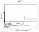 Fig. 02 - Organic electrolytic solution and lithium battery employing the same