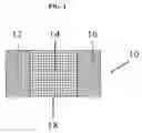 Fig. 02 - Long life lithium batteries with stabilized electrodes