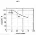Fig. 03 - Long life lithium batteries with stabilized electrodes