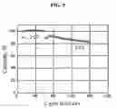 Fig. 06 - Long life lithium batteries with stabilized electrodes