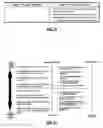 Fig. 06 - Development of training and educational experiences