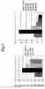 Fig. 07 - Use of resveratrol to regulate expression of apolipoprotein A1