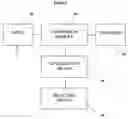 Fig. 03 - Genotype test