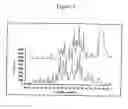 Fig. 04 - Method for detection of bioactive peptides
