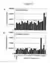 Fig. 06 - Method for detection of bioactive peptides