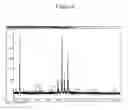 Fig. 07 - Method for detection of bioactive peptides