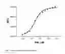 Fig. 08 - Homogenous assay for enzymatic activity