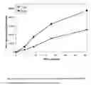 Fig. 09 - Homogenous assay for enzymatic activity