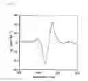 Fig. 02 - Method for determination of absolute configuration of chiral compounds