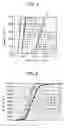 Fig. 06 - Method for reducing poly-depletion in dual gate CMOS fabrication process