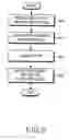 Fig. 08 - Apparatus and method for transmitting/receiving channel quality information in a communication system