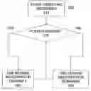 Fig. 01 - Method for controlling diversity receivers in a wireless communication device