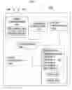 Fig. 02 - Method for controlling diversity receivers in a wireless communication device