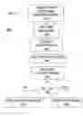 Fig. 04 - Method for controlling diversity receivers in a wireless communication device