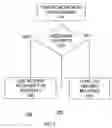 Fig. 06 - Method for controlling diversity receivers in a wireless communication device