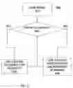 Fig. 07 - Method for controlling diversity receivers in a wireless communication device
