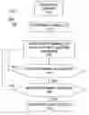 Fig. 08 - Method for controlling diversity receivers in a wireless communication device