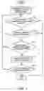 Fig. 02 - Method of carrying out call forwarding realized in dual-mode mobile phone
