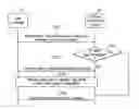 Fig. 01 - Communication device having function for searching access point of wireless local area network and method thereof