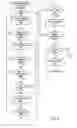 Fig. 09 - Method for dynamic content generation in a role-playing game