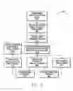 Fig. 07 - High volume electronic lottery ticket distribution system