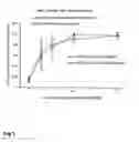 Fig. 02 - Surfactant protein C esters