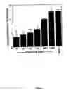 Fig. 02 - Monocyte chemoattractant activity of galectin-3