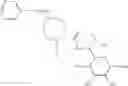 Fig. 65 - Lincomycin derivatives possessing antibacterial activity