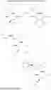Fig. 97 - Lincomycin derivatives possessing antibacterial activity