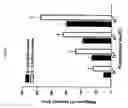 Fig. 02 - Selective 11beta HSD inhibitors and methods of use thereof