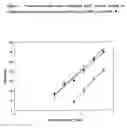 Fig. 04 - DNA-based aptamers for human cathepsin G