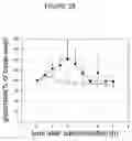 Fig. 04 - Methods of treating patients suffering from movement disorders