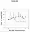 Fig. 05 - Methods of treating patients suffering from movement disorders