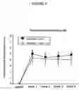 Fig. 09 - Methods of treating patients suffering from movement disorders