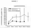 Fig. 10 - Methods of treating patients suffering from movement disorders