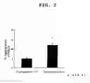 Fig. 03 - Visual function disorder improving agents