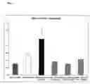 Fig. 12 - Nr3b1 nuclear receptor binding 3-substituted pyrazoles