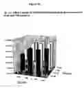Fig. 101 - Anti tubercular drug: compositions and methods